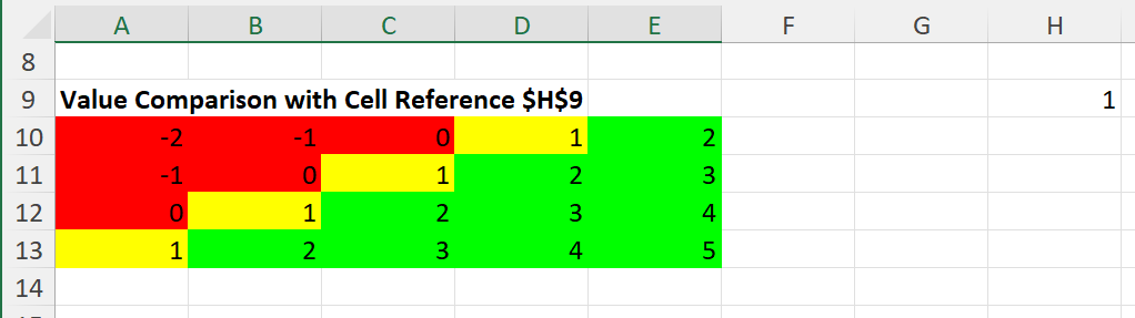 11-08-CF-Absolute-Cell-Reference.png