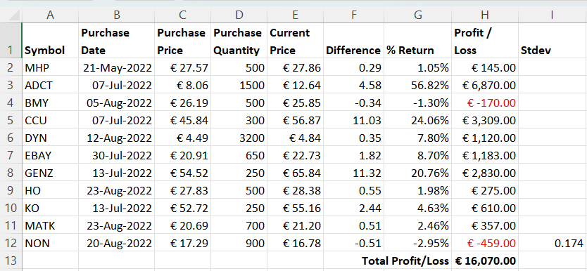 Stock Portfolio.png