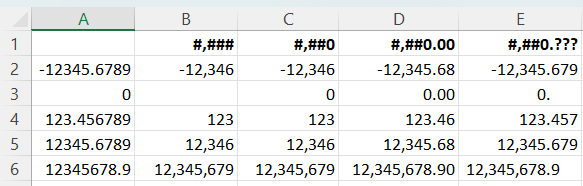 Digit Placeholders.png